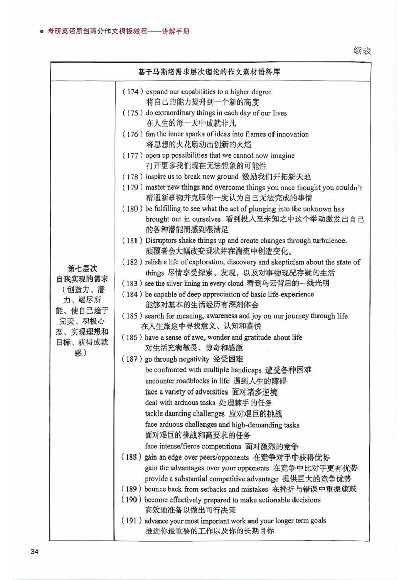 25见山学长作文模板上无水印_考研英语+作文模板_考研英语作文模版_4.见山学长（待更新）