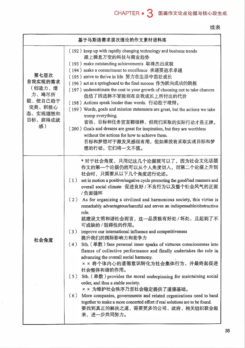 25见山学长作文模板上无水印_考研英语+作文模板_考研英语作文模版_4.见山学长（待更新）