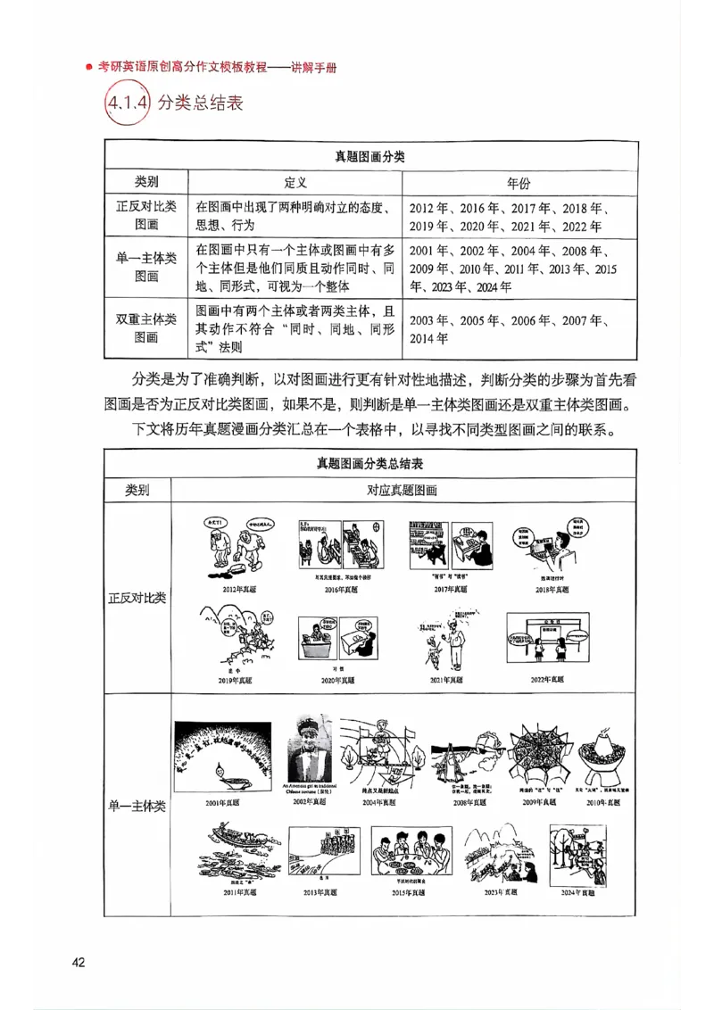 25见山学长作文模板上无水印_考研英语+作文模板_考研英语作文模版_4.见山学长（待更新）