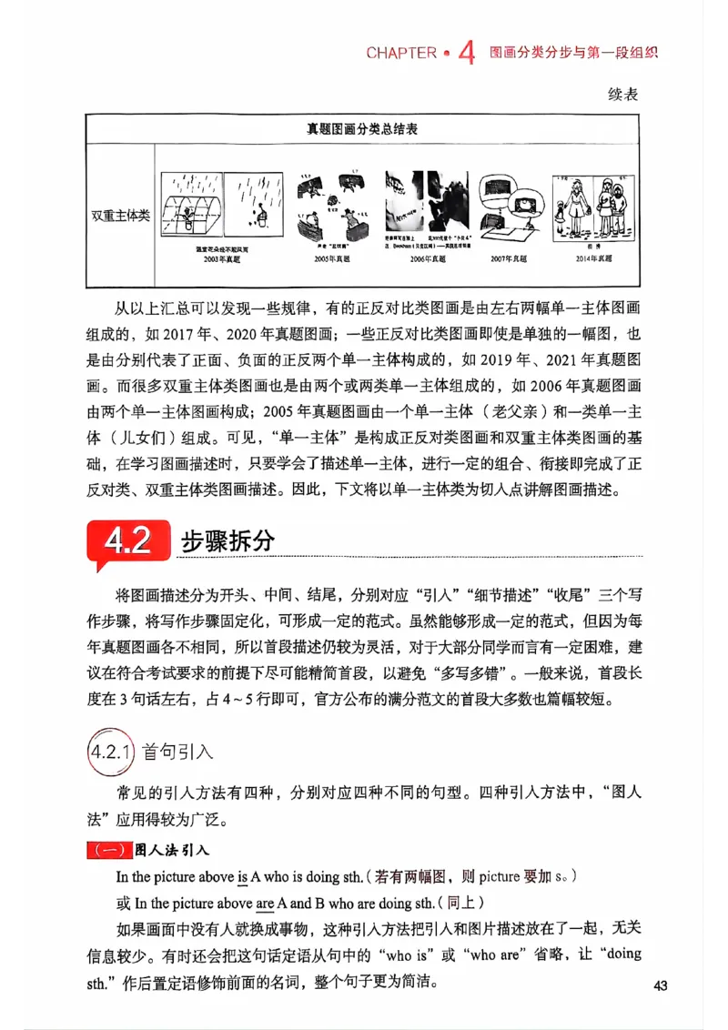 25见山学长作文模板上无水印_考研英语+作文模板_考研英语作文模版_4.见山学长（待更新）