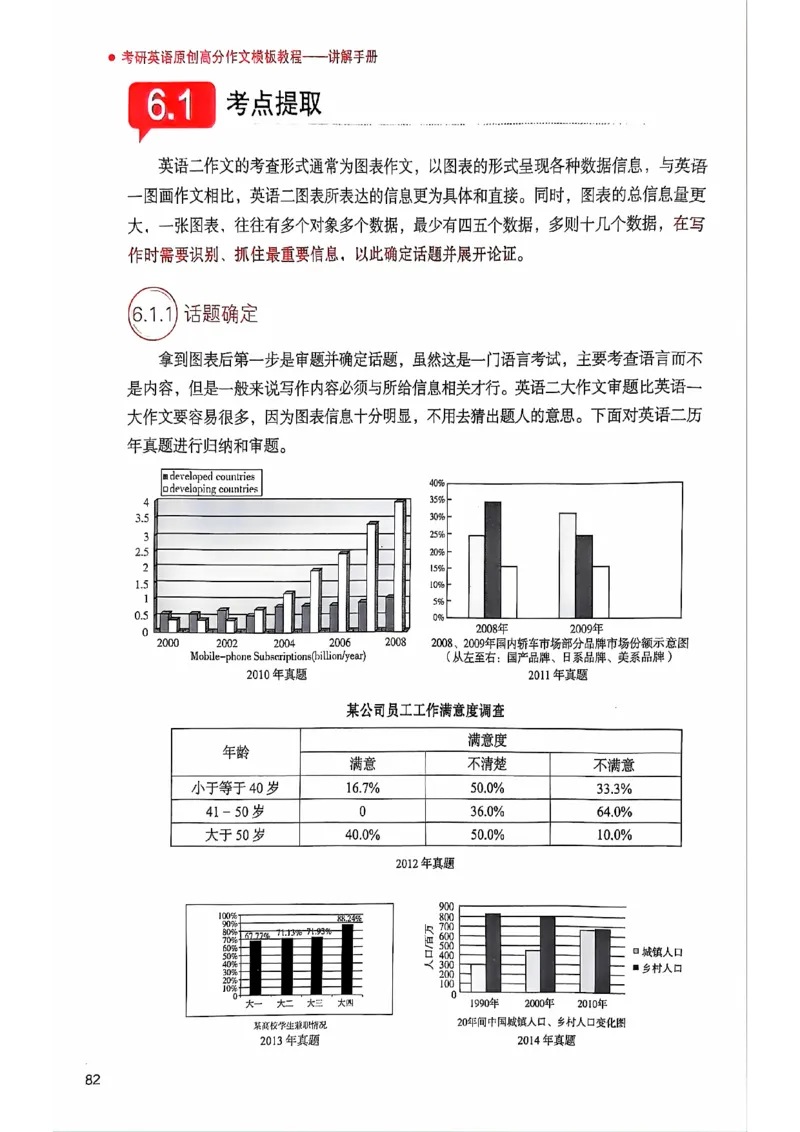 25见山学长作文模板上无水印_考研英语+作文模板_考研英语作文模版_4.见山学长（待更新）