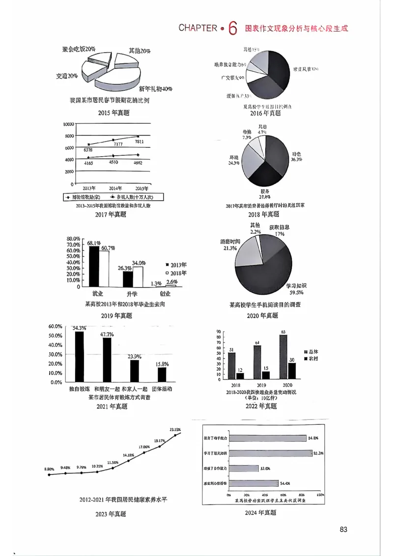 25见山学长作文模板上无水印_考研英语+作文模板_考研英语作文模版_4.见山学长（待更新）
