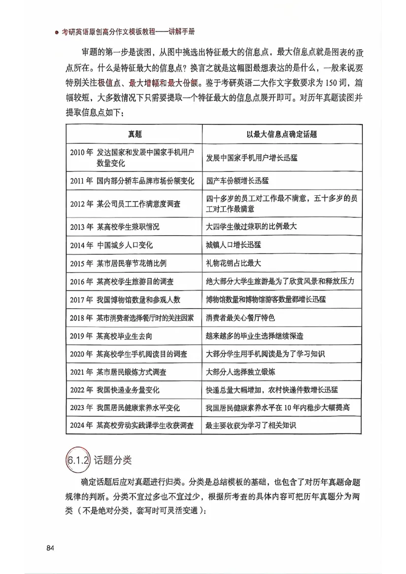 25见山学长作文模板上无水印_考研英语+作文模板_考研英语作文模版_4.见山学长（待更新）