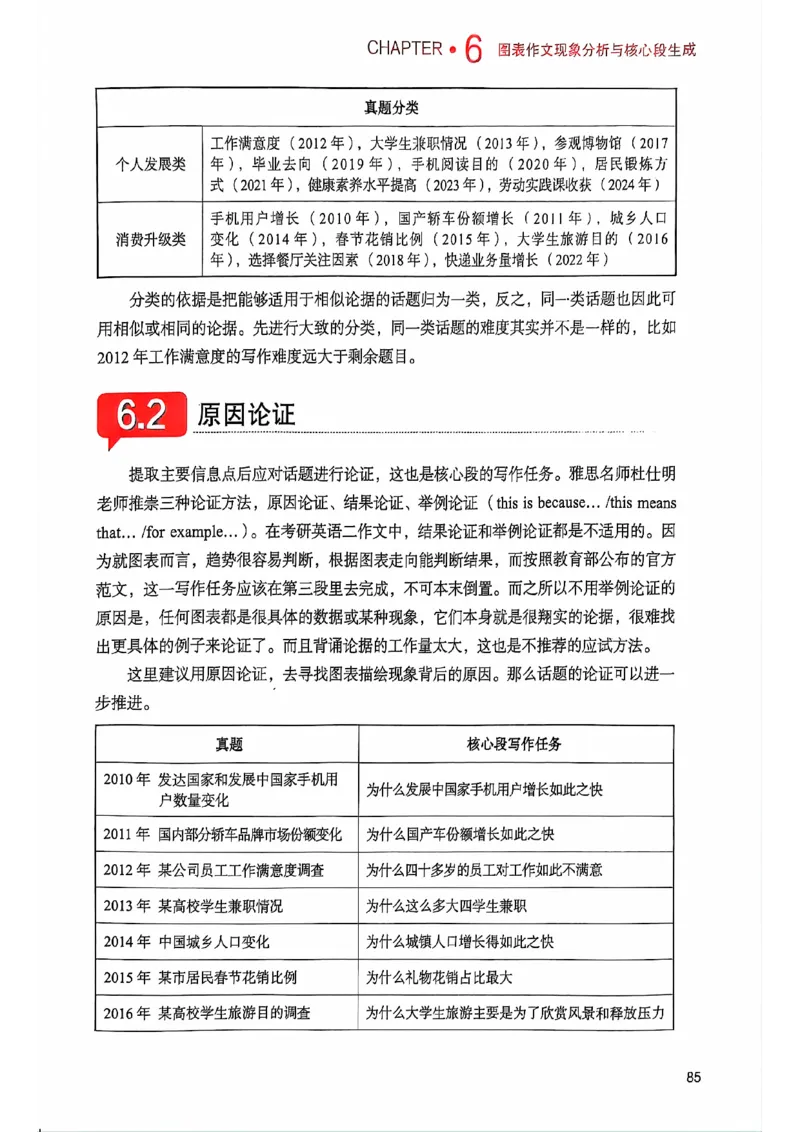 25见山学长作文模板上无水印_考研英语+作文模板_考研英语作文模版_4.见山学长（待更新）