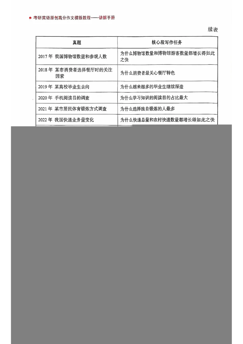 25见山学长作文模板上无水印_考研英语+作文模板_考研英语作文模版_4.见山学长（待更新）