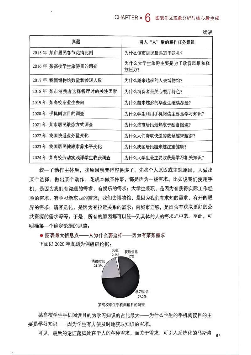 25见山学长作文模板上无水印_考研英语+作文模板_考研英语作文模版_4.见山学长（待更新）