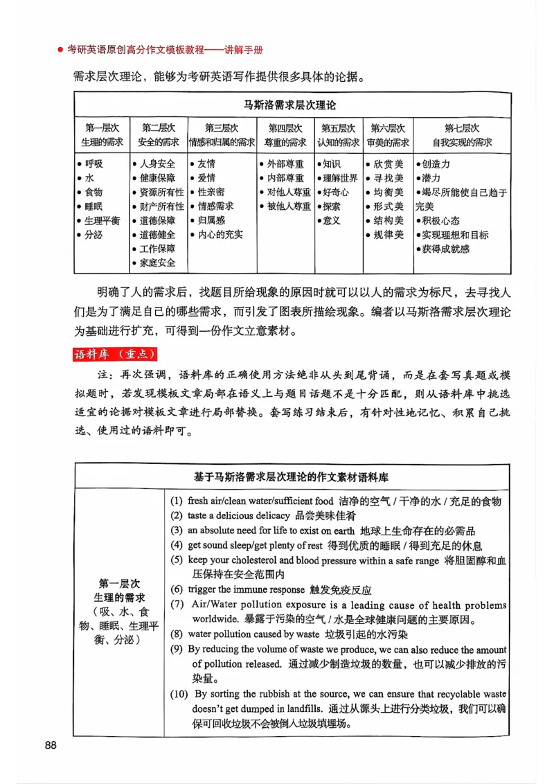 25见山学长作文模板上无水印_考研英语+作文模板_考研英语作文模版_4.见山学长（待更新）