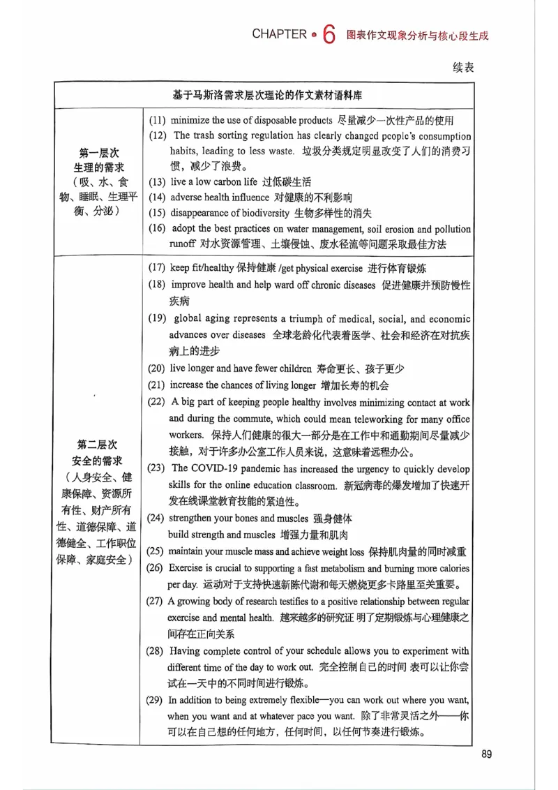 25见山学长作文模板上无水印_考研英语+作文模板_考研英语作文模版_4.见山学长（待更新）