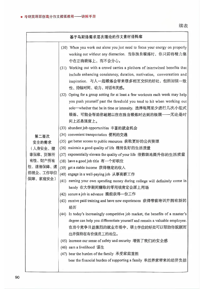 25见山学长作文模板上无水印_考研英语+作文模板_考研英语作文模版_4.见山学长（待更新）