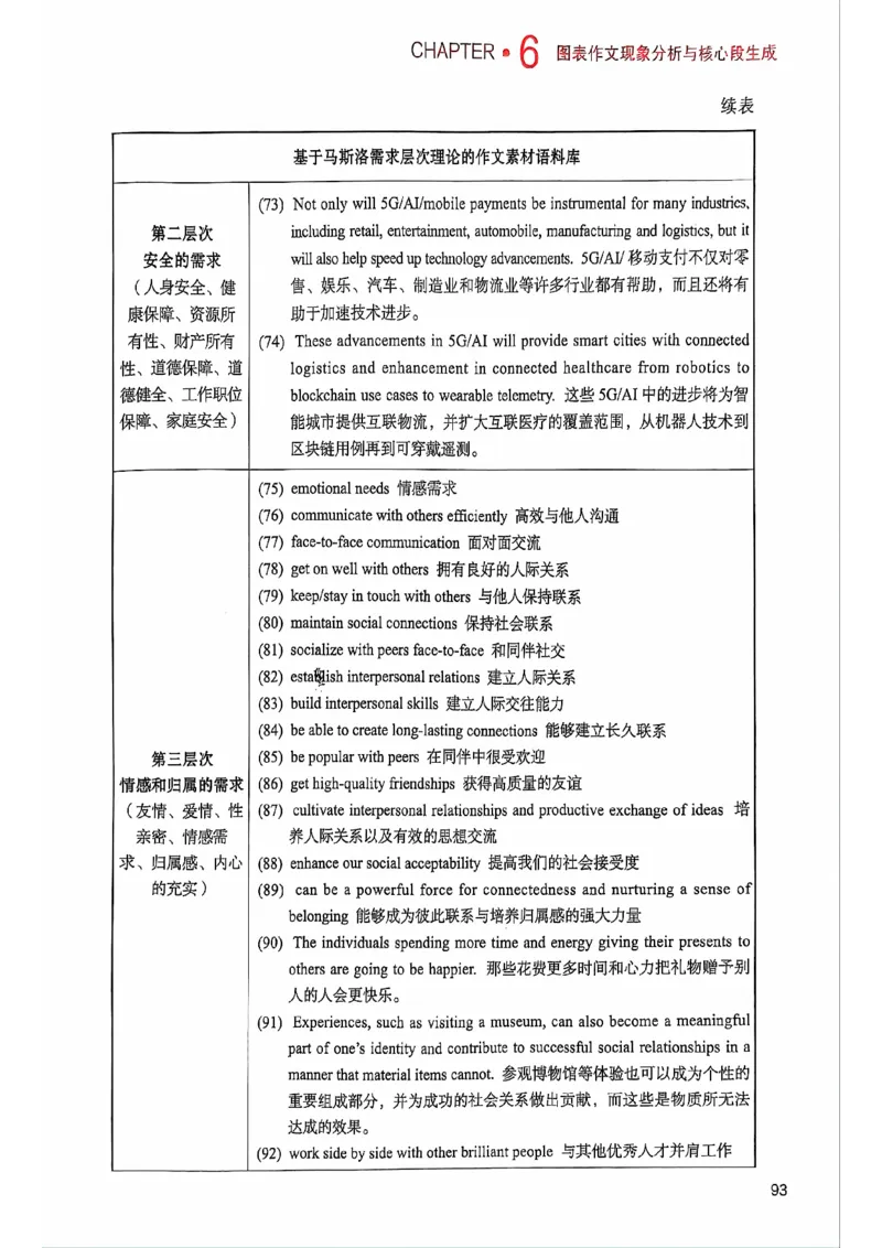 25见山学长作文模板上无水印_考研英语+作文模板_考研英语作文模版_4.见山学长（待更新）