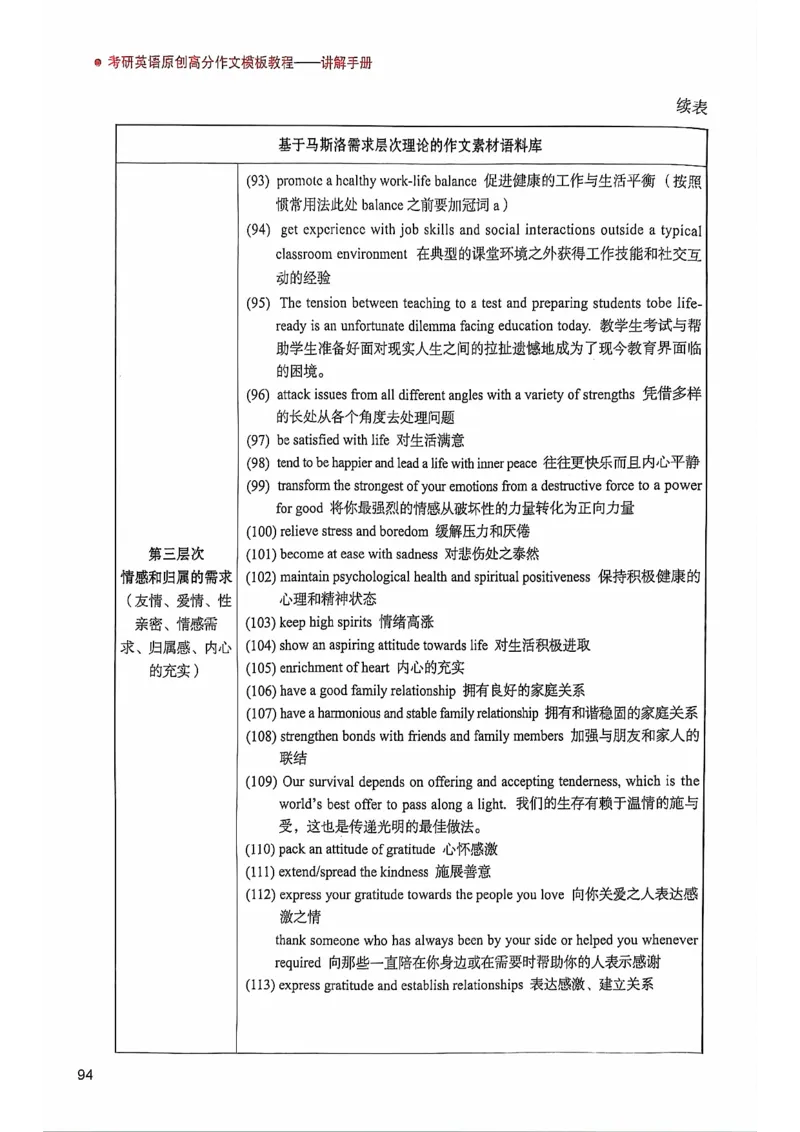 25见山学长作文模板上无水印_考研英语+作文模板_考研英语作文模版_4.见山学长（待更新）