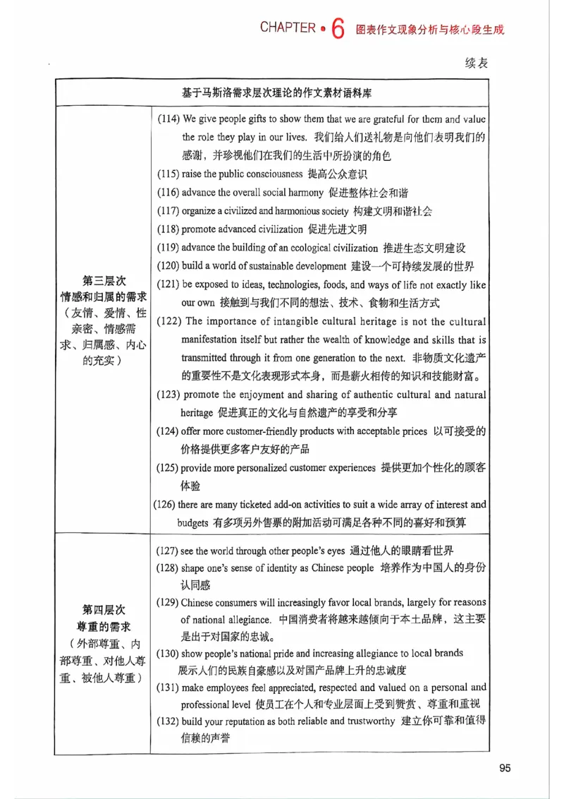 25见山学长作文模板上无水印_考研英语+作文模板_考研英语作文模版_4.见山学长（待更新）