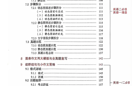 25见山学长作文模板上无水印_考研英语+作文模板_考研英语作文模版_4.见山学长（待更新）