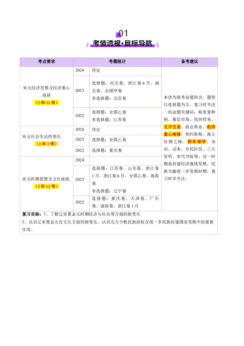 第07讲辽宋夏金元的经济、社会和文化（讲义）（原卷版）_07高考历史_2025年新高考资料_一轮复习_2025年高考历史一轮复习讲练测（新教材新高考）