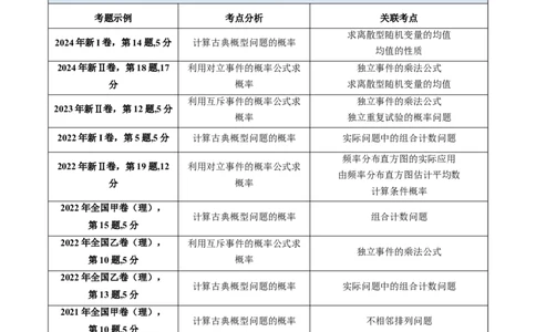 第05讲古典概率及概率的基本性质（学生版）_2025年新高考资料_一轮复习_备战2025年高考数学一轮复习考点帮_备战2025年高考数学一轮复习考点帮（新高考通用）（完结）_第二部分专项讲义