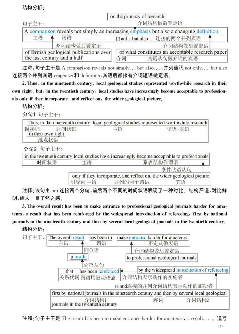 2001年考研英语真题解析_考研真题_x_英语一真题+解析［80-25］_英语一1980-2009真题及解析_1998-2009考研英语一详解（PDF）