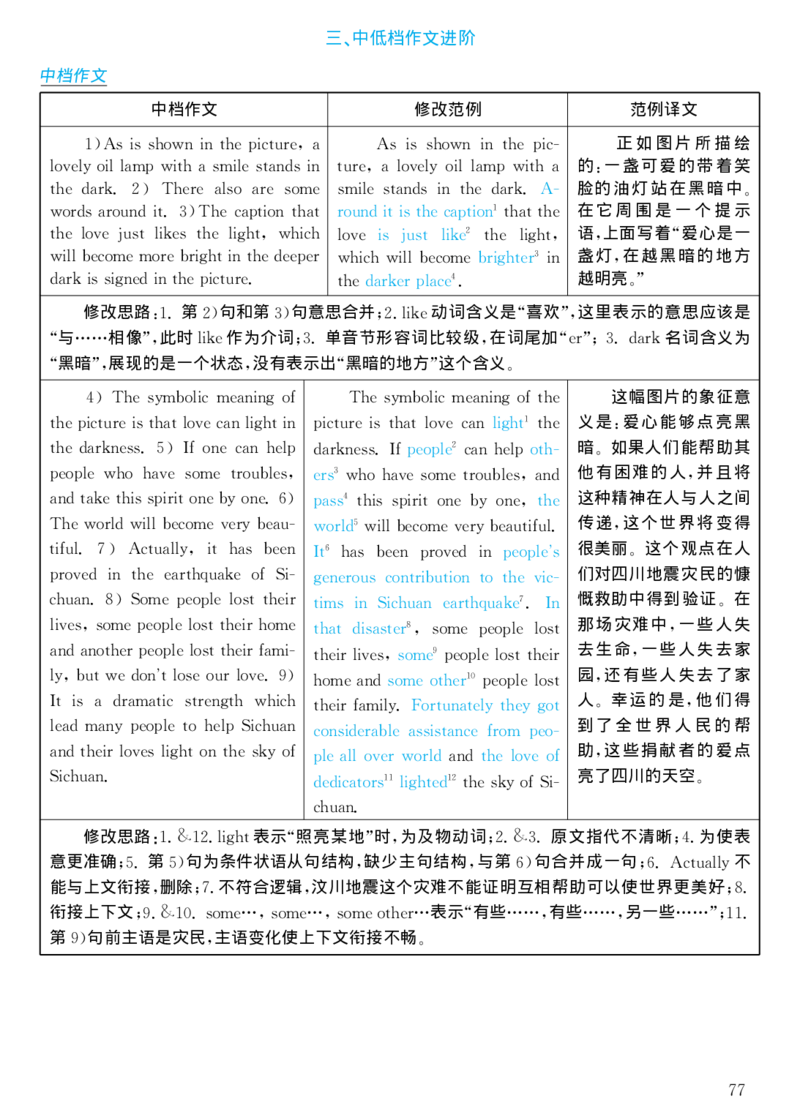 2001年考研英语真题解析_考研真题_x_英语一真题+解析［80-25］_英语一1980-2009真题及解析_1998-2009考研英语一详解（PDF）