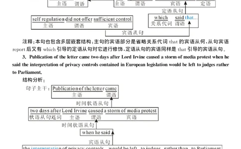2001年考研英语真题解析_考研真题_x_英语一真题+解析［80-25］_英语一1980-2009真题及解析_1998-2009考研英语一详解（PDF）