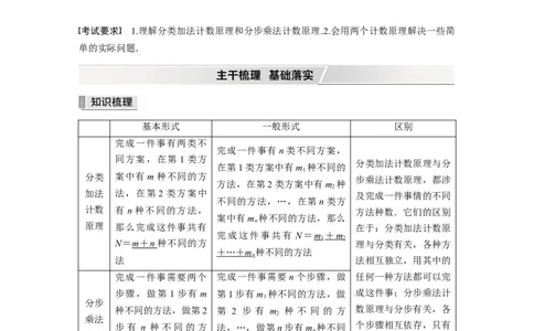 2022届高考数学一轮复习(新高考版)第10章&sect;10.1　分类加法计数原理与分步乘法计数原理_新高考复习资料_2022年新高考资料_2022年一轮复习各版本_1.新高考2022年高考数学一轮复习