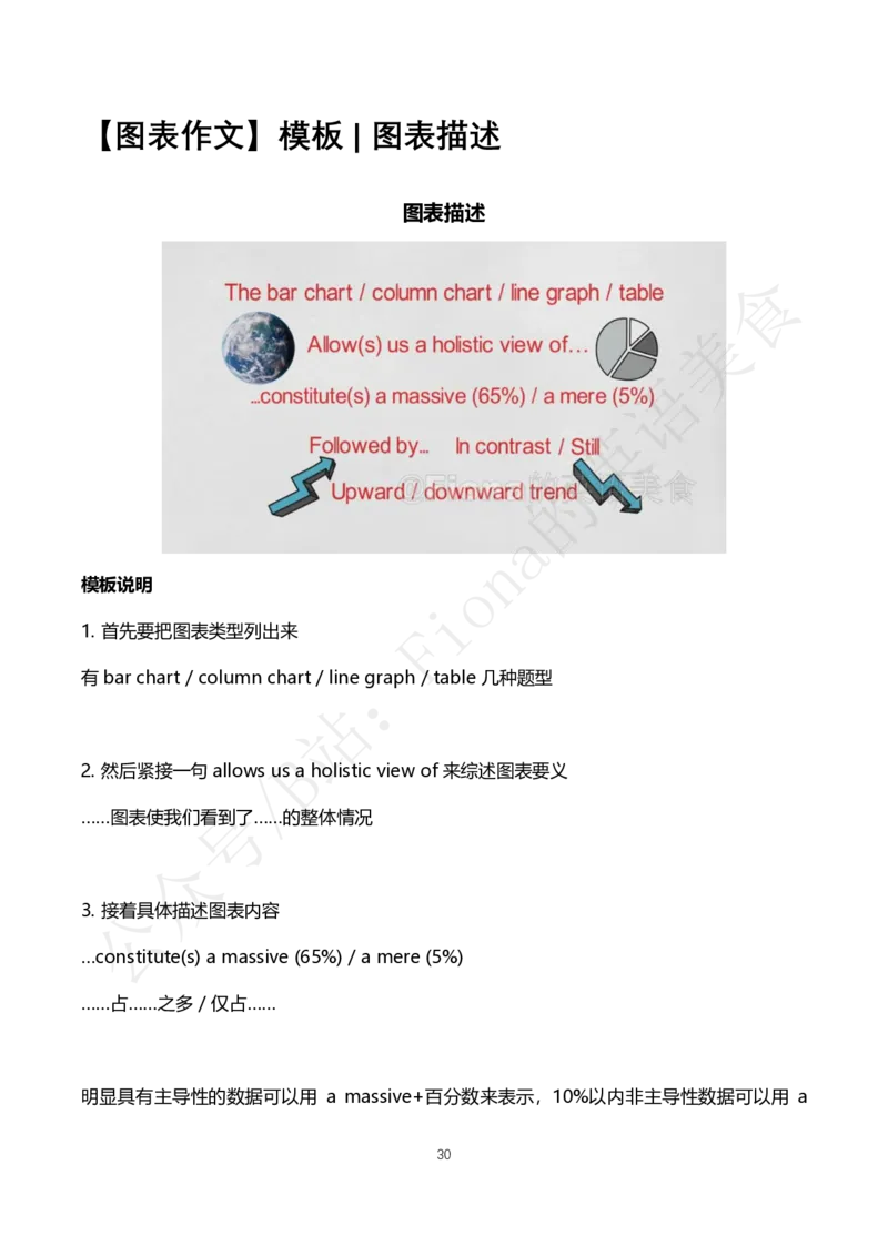 3.b站免费版大作文模板合集_考研英语+作文模板_考研英语作文模版_3.Fiona_英语一