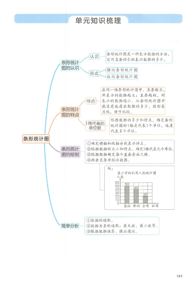 四年级数学人教版上册25秋《一本课本预习笔记》_语数英1-6年级《一本课本预习笔记》_数学人教版上册_四年级数学人教版上册25秋《一本课本预习笔记》(1)