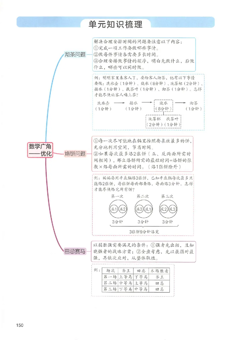 四年级数学人教版上册25秋《一本课本预习笔记》_语数英1-6年级《一本课本预习笔记》_数学人教版上册_四年级数学人教版上册25秋《一本课本预习笔记》(1)