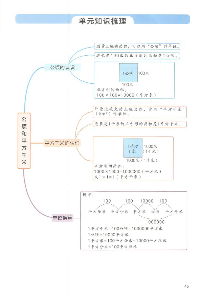 四年级数学人教版上册25秋《一本课本预习笔记》_语数英1-6年级《一本课本预习笔记》_数学人教版上册_四年级数学人教版上册25秋《一本课本预习笔记》(1)