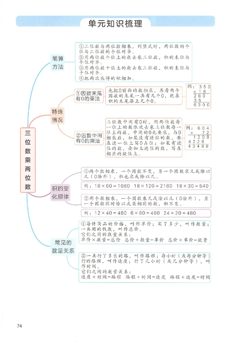 四年级数学人教版上册25秋《一本课本预习笔记》_语数英1-6年级《一本课本预习笔记》_数学人教版上册_四年级数学人教版上册25秋《一本课本预习笔记》(1)