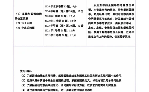 第08讲直线与圆锥曲线的位置关系（八大题型）（讲义）（原卷版）_2025年新高考资料_一轮复习_2025年高考数学一轮复习讲练测（新教材新高考，含2024高考真题）_第八章平面解析几何