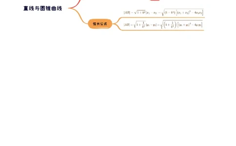 第08讲直线与圆锥曲线的位置关系（八大题型）（讲义）（原卷版）_2025年新高考资料_一轮复习_2025年高考数学一轮复习讲练测（新教材新高考，含2024高考真题）_第八章平面解析几何