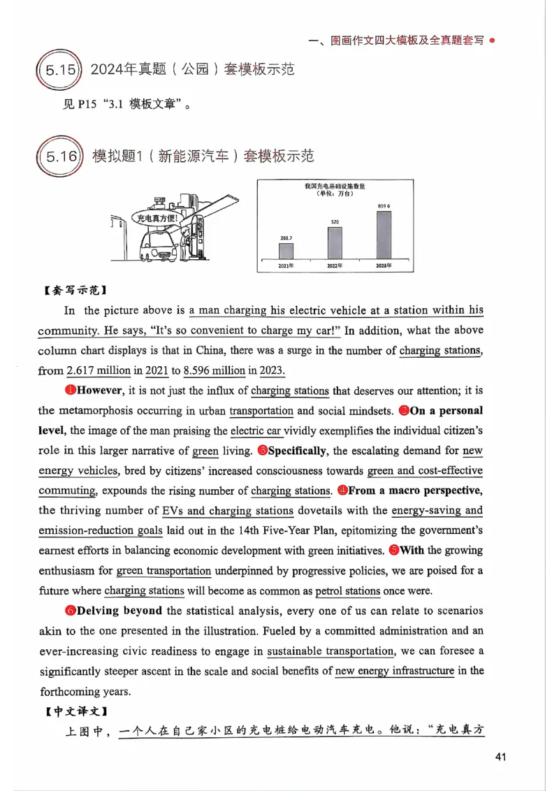25见山学长作文模板下无水印_考研英语+作文模板_考研英语作文模版_4.见山学长（待更新）