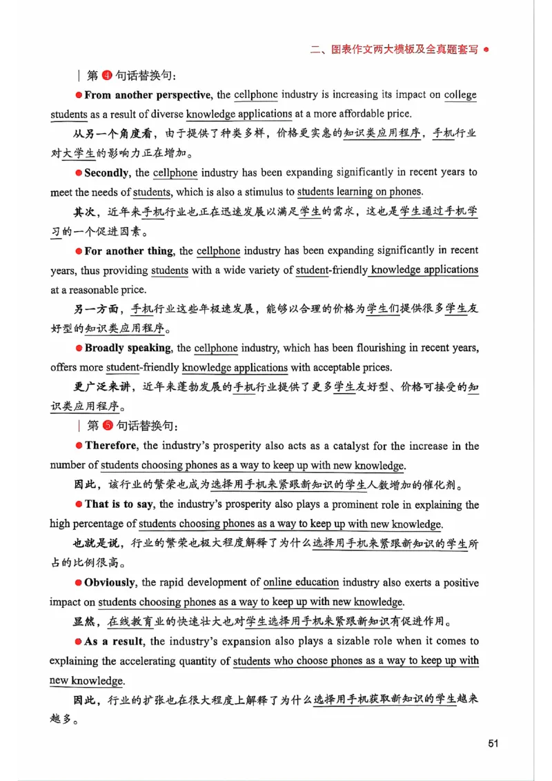 25见山学长作文模板下无水印_考研英语+作文模板_考研英语作文模版_4.见山学长（待更新）