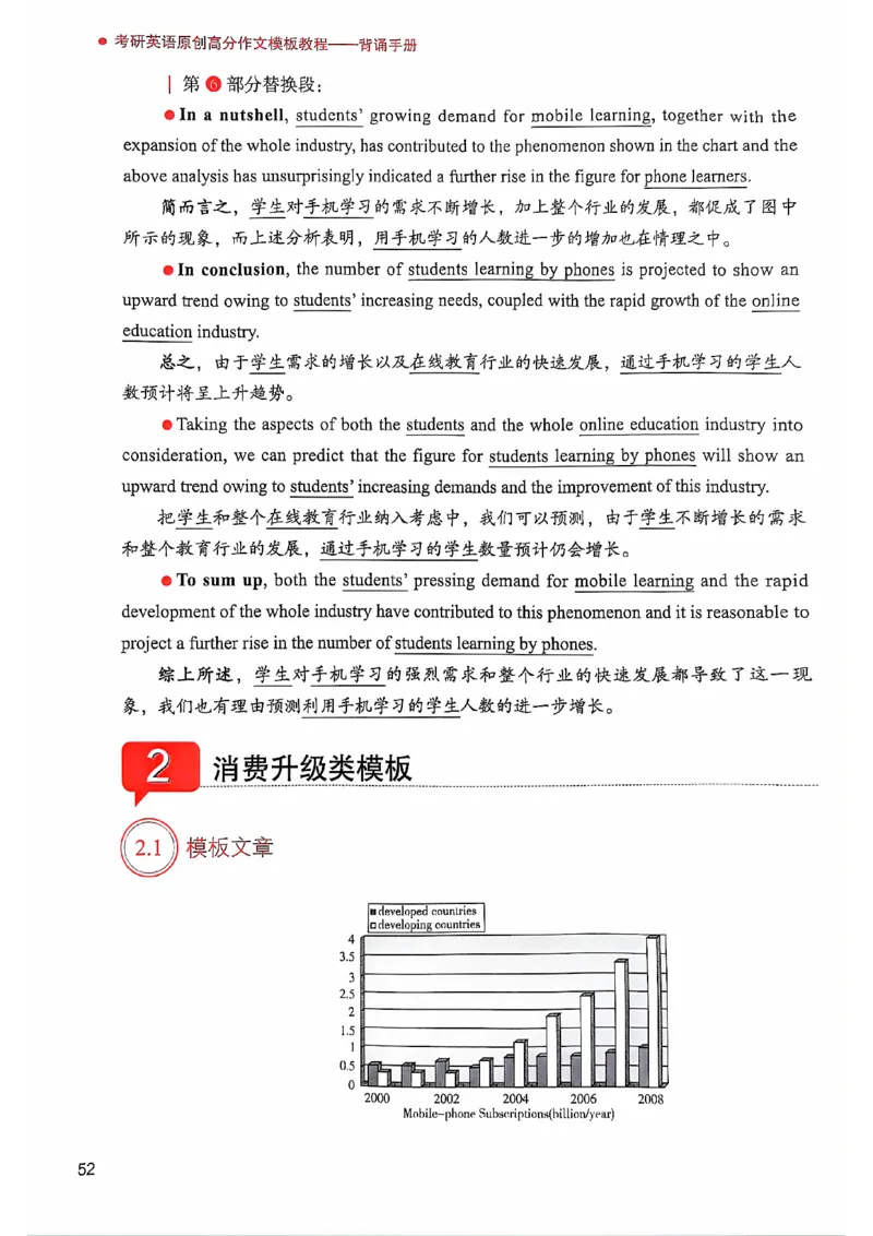 25见山学长作文模板下无水印_考研英语+作文模板_考研英语作文模版_4.见山学长（待更新）