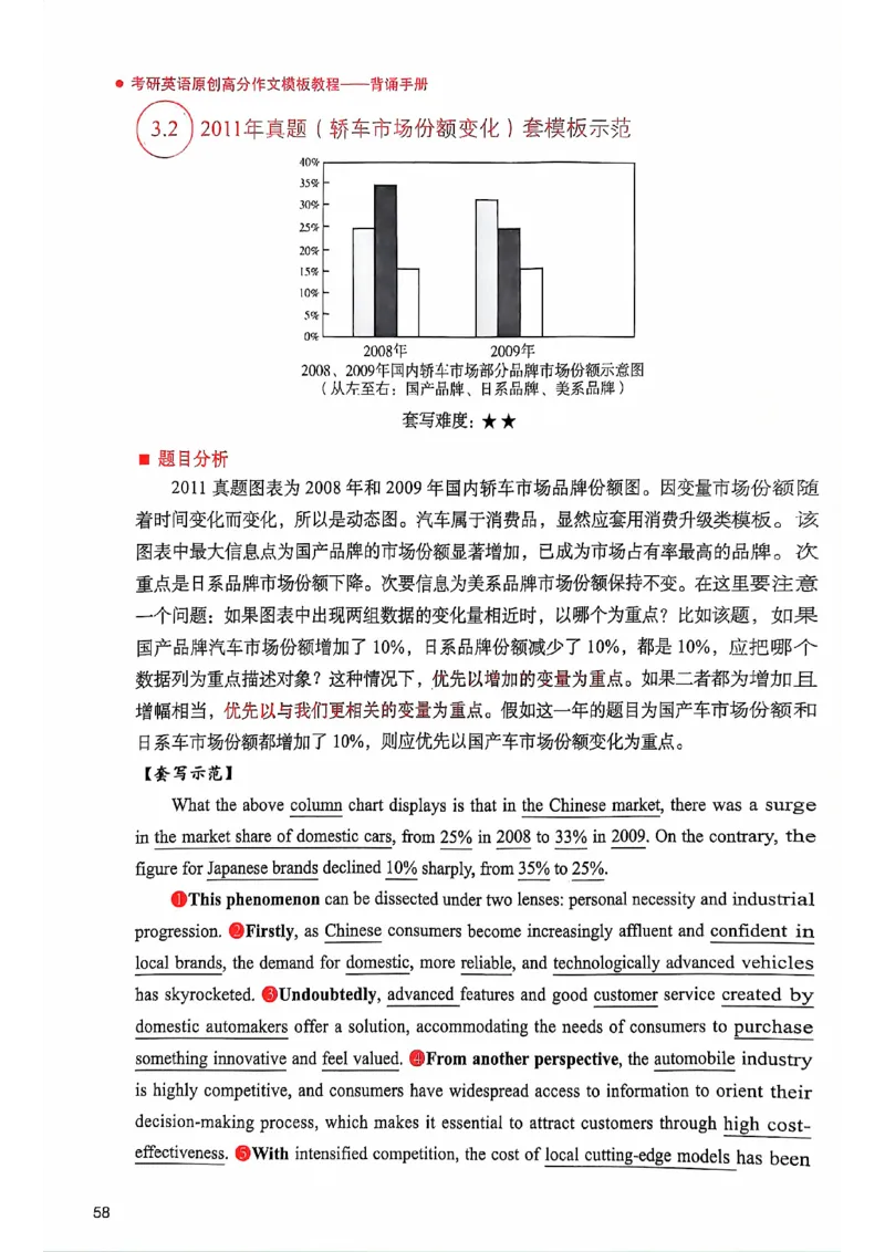 25见山学长作文模板下无水印_考研英语+作文模板_考研英语作文模版_4.见山学长（待更新）