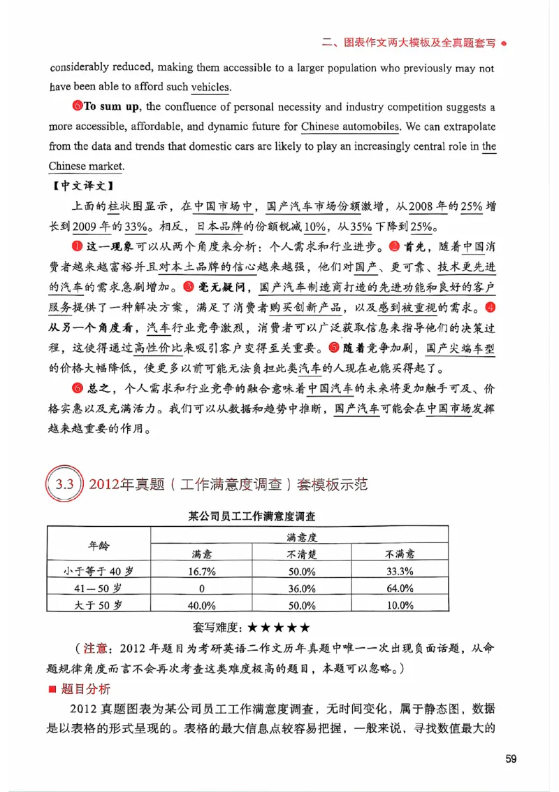 25见山学长作文模板下无水印_考研英语+作文模板_考研英语作文模版_4.见山学长（待更新）
