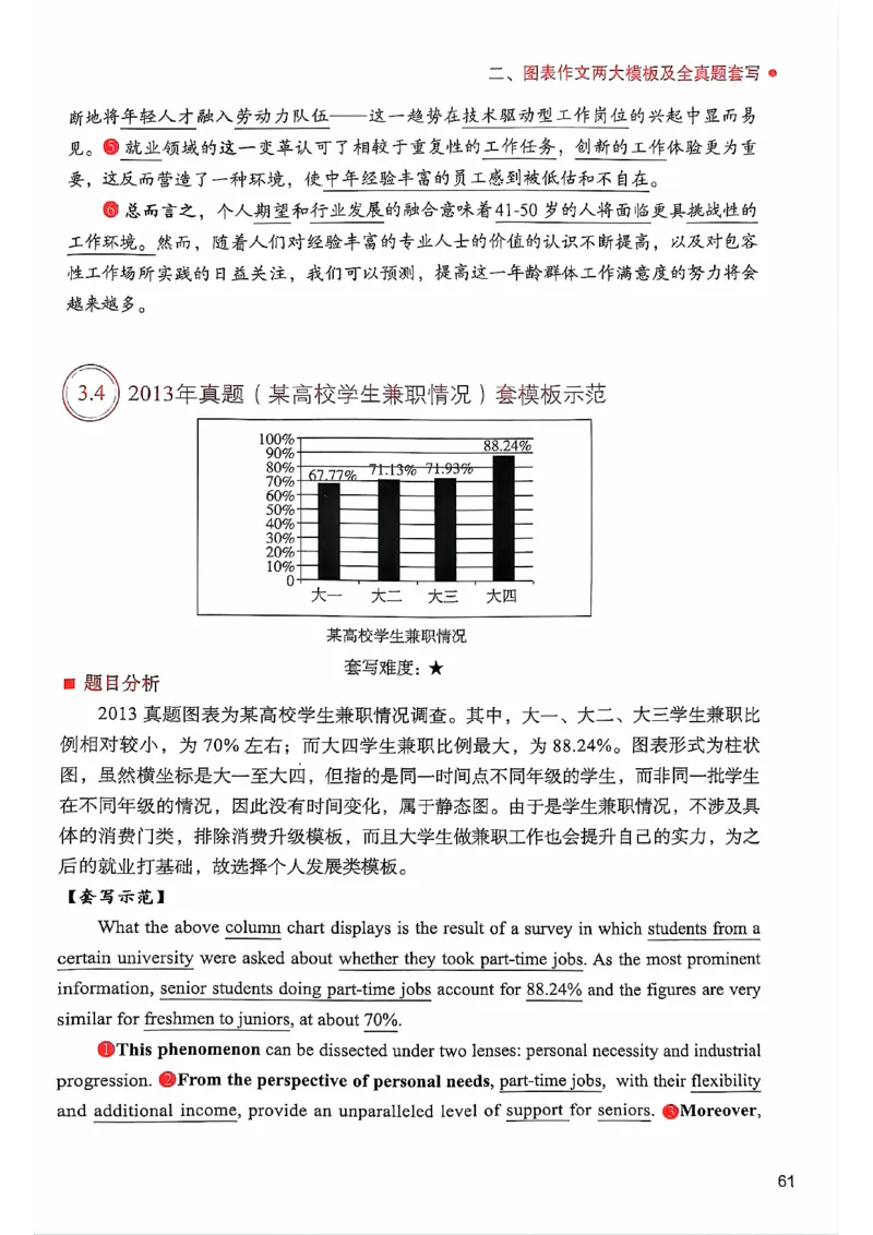 25见山学长作文模板下无水印_考研英语+作文模板_考研英语作文模版_4.见山学长（待更新）