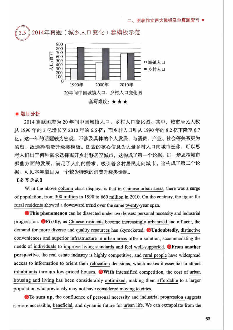 25见山学长作文模板下无水印_考研英语+作文模板_考研英语作文模版_4.见山学长（待更新）