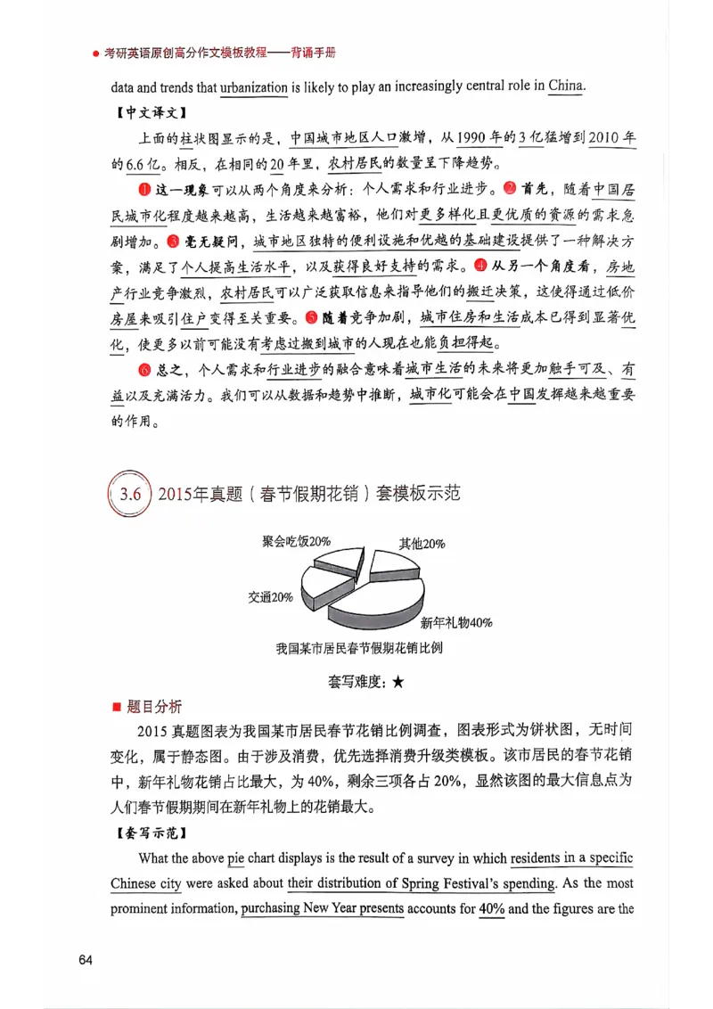 25见山学长作文模板下无水印_考研英语+作文模板_考研英语作文模版_4.见山学长（待更新）