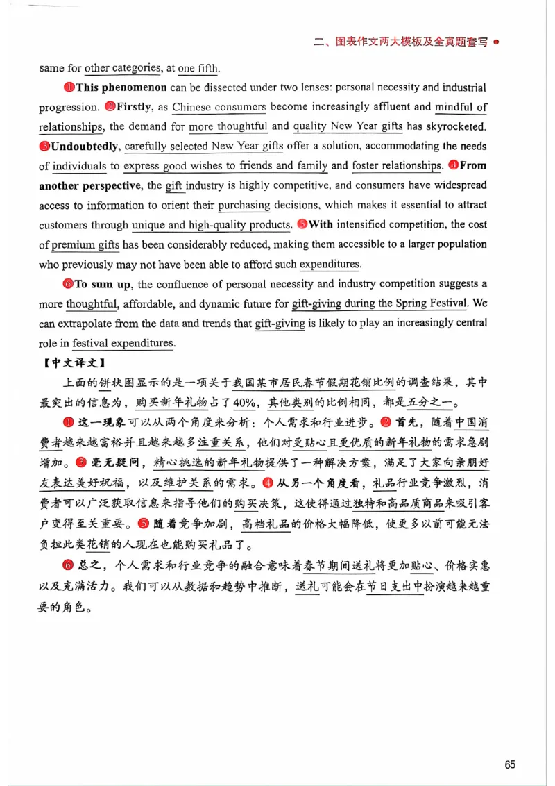 25见山学长作文模板下无水印_考研英语+作文模板_考研英语作文模版_4.见山学长（待更新）