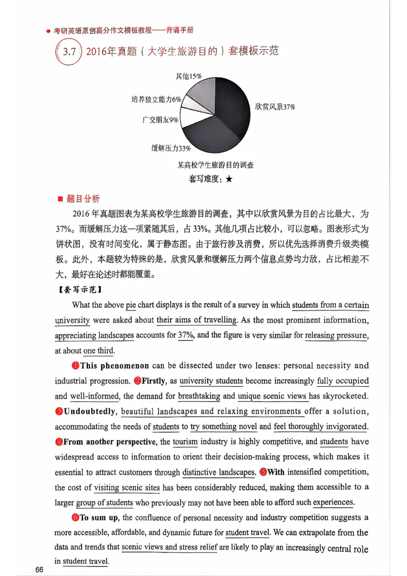 25见山学长作文模板下无水印_考研英语+作文模板_考研英语作文模版_4.见山学长（待更新）