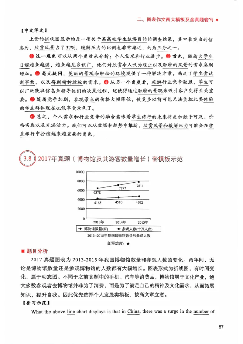 25见山学长作文模板下无水印_考研英语+作文模板_考研英语作文模版_4.见山学长（待更新）