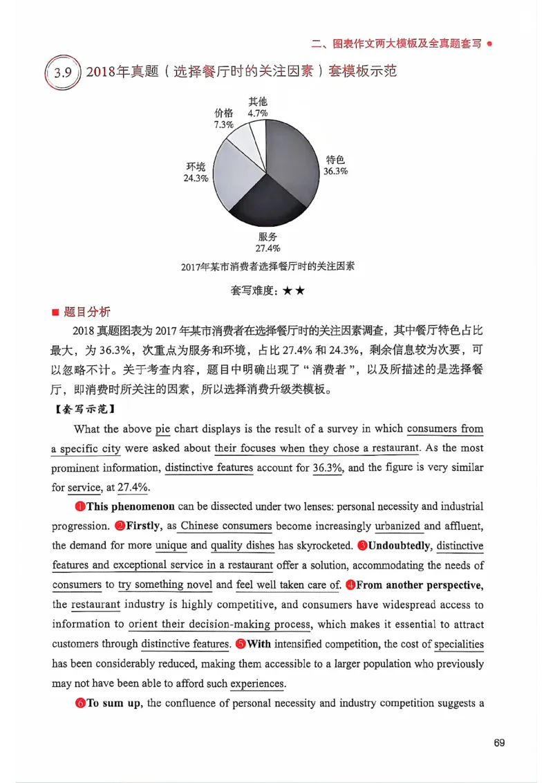25见山学长作文模板下无水印_考研英语+作文模板_考研英语作文模版_4.见山学长（待更新）
