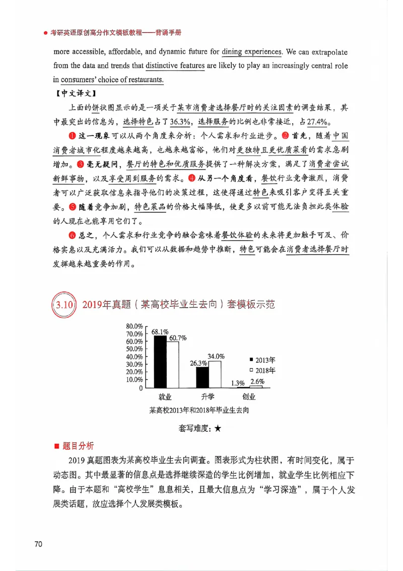 25见山学长作文模板下无水印_考研英语+作文模板_考研英语作文模版_4.见山学长（待更新）