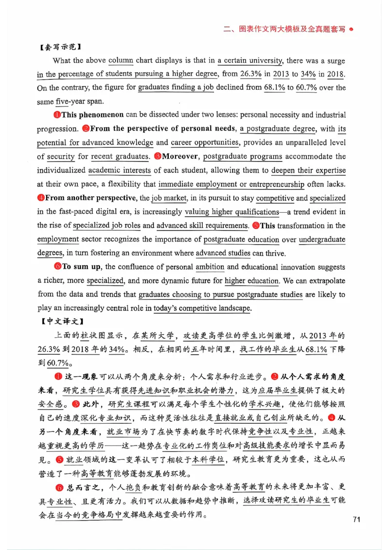 25见山学长作文模板下无水印_考研英语+作文模板_考研英语作文模版_4.见山学长（待更新）