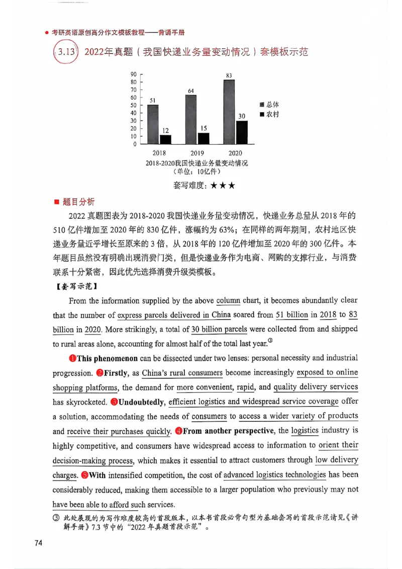 25见山学长作文模板下无水印_考研英语+作文模板_考研英语作文模版_4.见山学长（待更新）