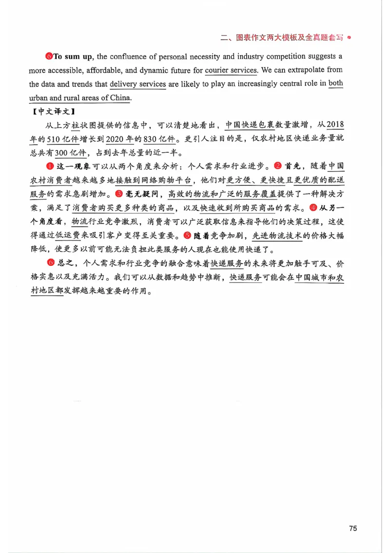 25见山学长作文模板下无水印_考研英语+作文模板_考研英语作文模版_4.见山学长（待更新）