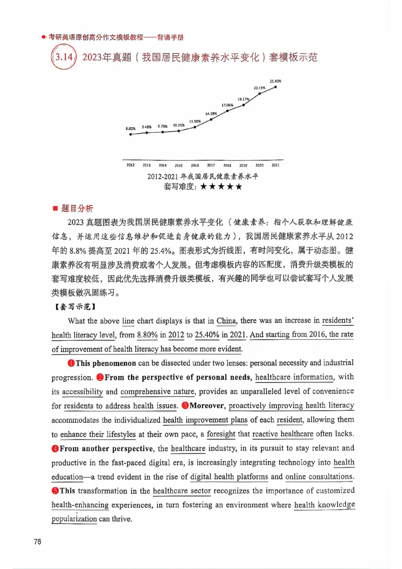 25见山学长作文模板下无水印_考研英语+作文模板_考研英语作文模版_4.见山学长（待更新）