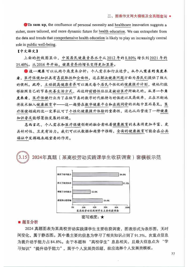 25见山学长作文模板下无水印_考研英语+作文模板_考研英语作文模版_4.见山学长（待更新）