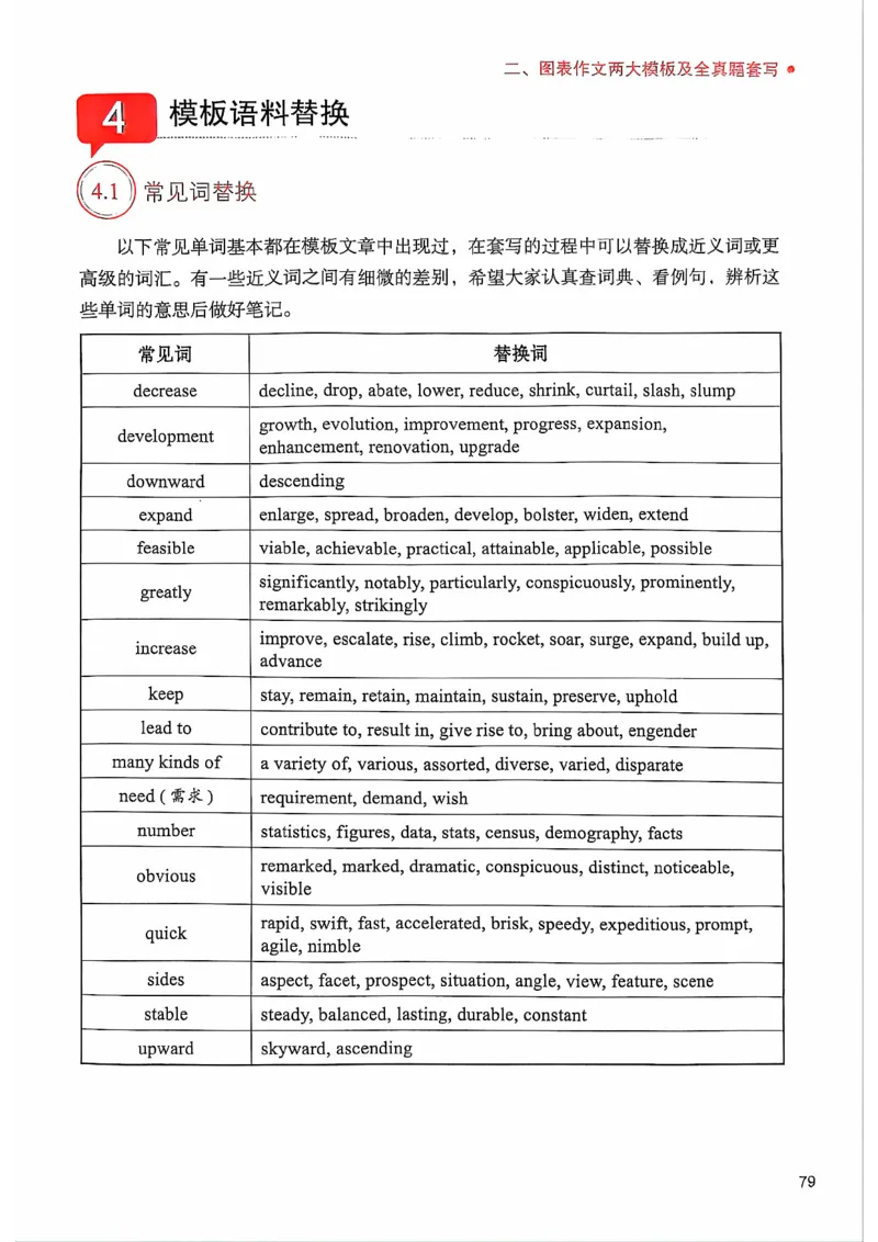 25见山学长作文模板下无水印_考研英语+作文模板_考研英语作文模版_4.见山学长（待更新）