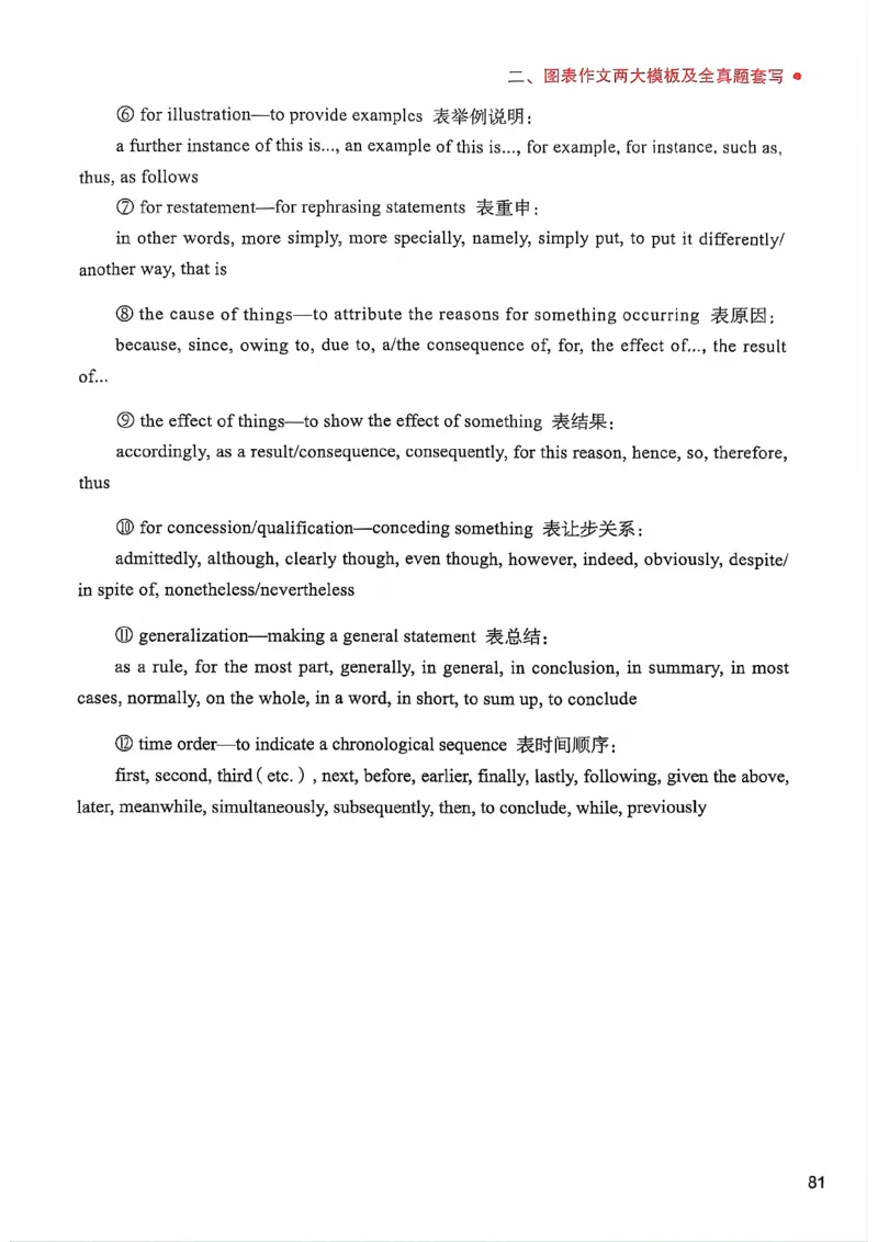 25见山学长作文模板下无水印_考研英语+作文模板_考研英语作文模版_4.见山学长（待更新）